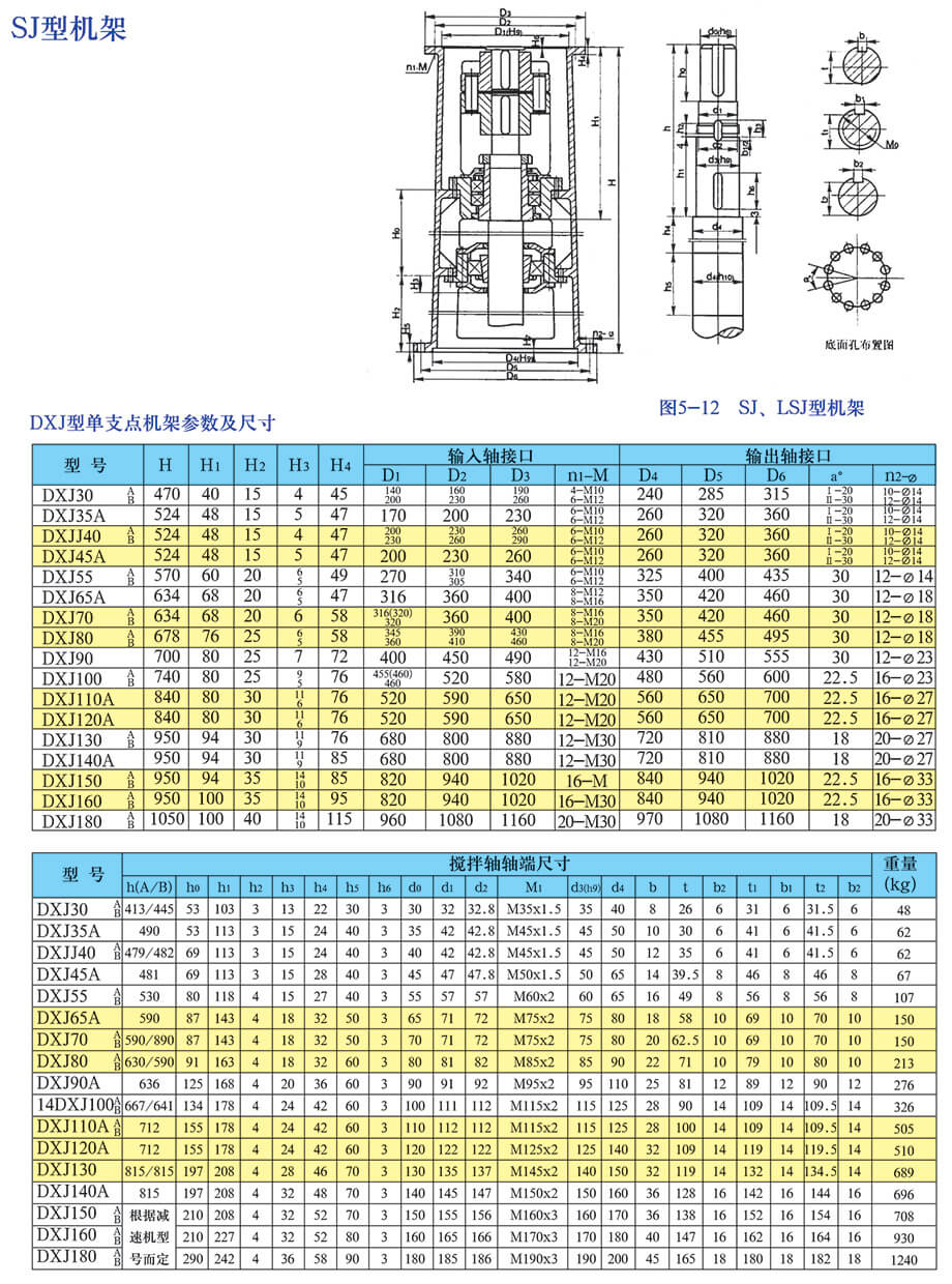 SJ型机架